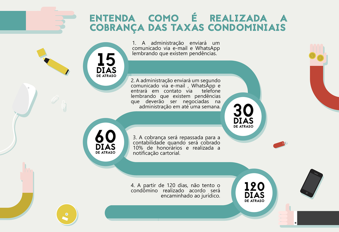 regras cobranca completo